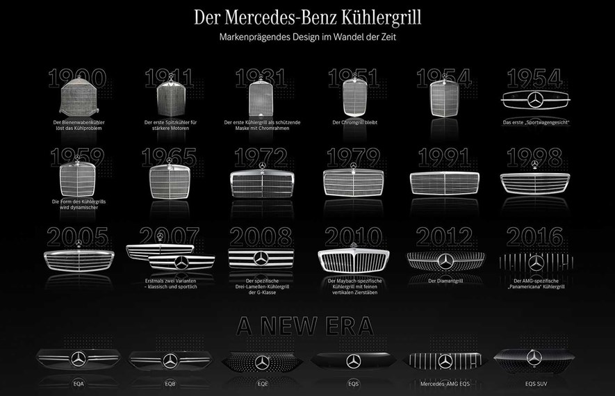 Mercedes-Benz, ცხაურა